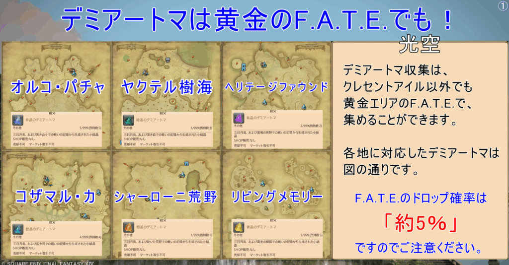 デミアートマは黄金のF.A.T.E.でも! 光空 デミアートマ収集は、 クレセントアイル以外でも 黄金エリアのF.A.T.E.で、 集めることができます。 各地に対応したデミアートマは 図の通りです。 F.A.T.E.のドロップ確率は 「約5%」 ですのでご注意ください。