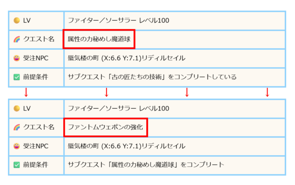 属性の力秘めし魔道球→ファントムウェポンの強化