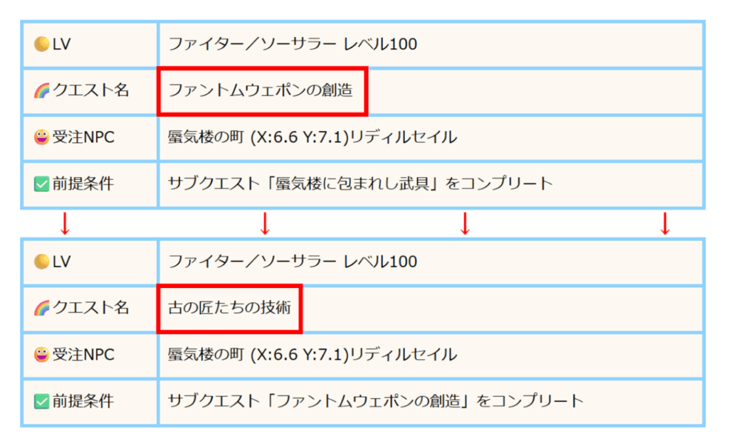 ファントムウェポンの創造→古の匠たちの技術