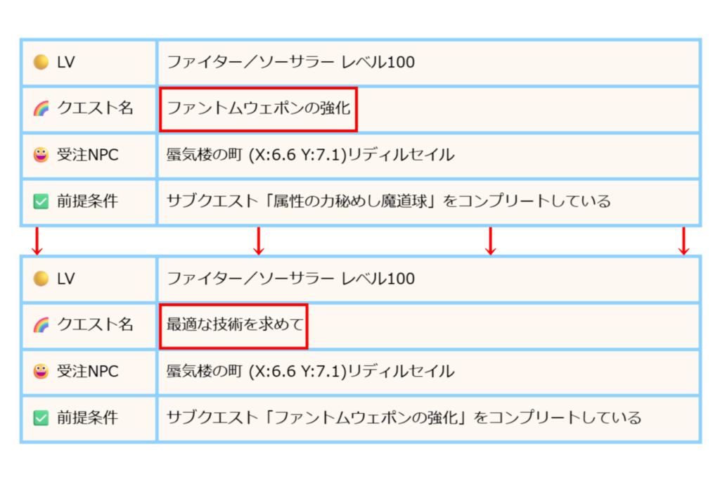ファントムウエポンー最適な技術を求めて