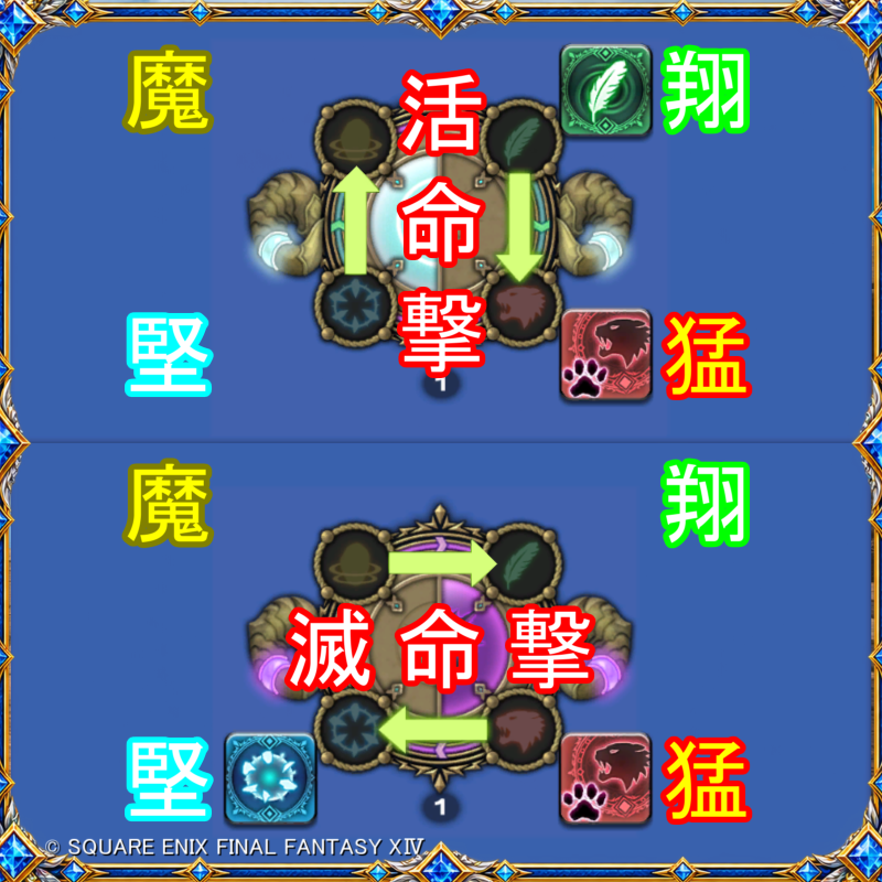 獣心技連携Ⅱ｜活命撃｜滅命撃